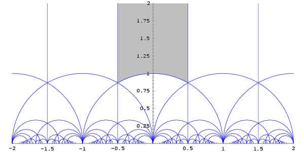 Fundamental domain for the modular group.
