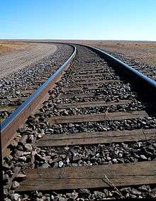 Railroad Ties in Track